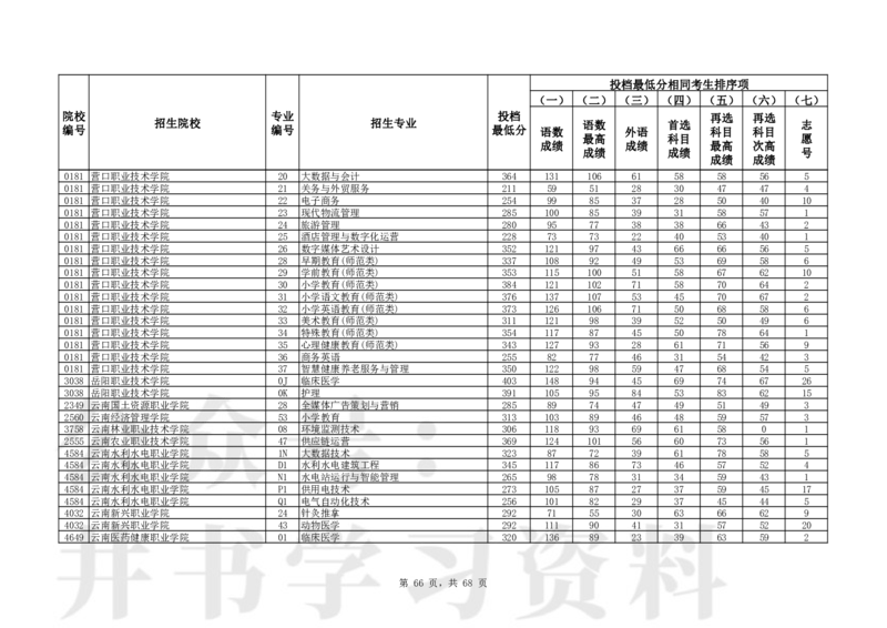 2024年辽宁高考普通类高职（专科）批（历史学科类）投档最低分_1.高考2025全国各省真题+答案_必看高考志愿填报价值2999_高考志愿填报_19-辽宁_辽宁-24年高考录取数据