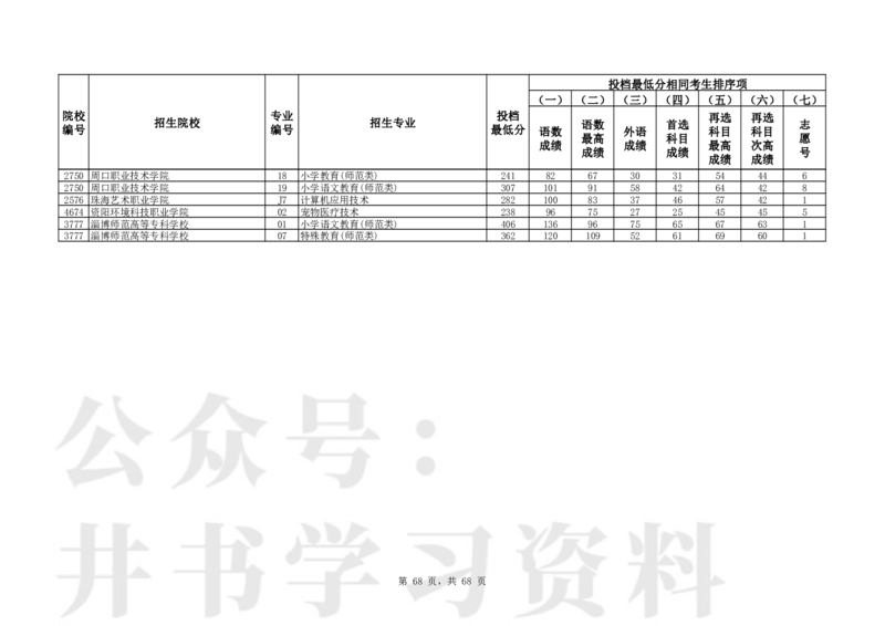 2024年辽宁高考普通类高职（专科）批（历史学科类）投档最低分_1.高考2025全国各省真题+答案_必看高考志愿填报价值2999_高考志愿填报_19-辽宁_辽宁-24年高考录取数据