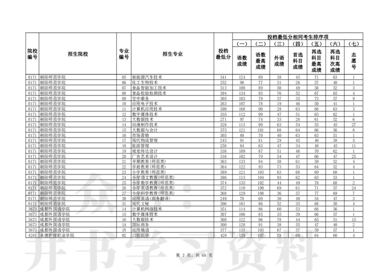 2024年辽宁高考普通类高职（专科）批（历史学科类）投档最低分_1.高考2025全国各省真题+答案_必看高考志愿填报价值2999_高考志愿填报_19-辽宁_辽宁-24年高考录取数据