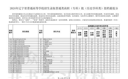 2024年辽宁高考普通类高职（专科）批（历史学科类）投档最低分_1.高考2025全国各省真题+答案_必看高考志愿填报价值2999_高考志愿填报_19-辽宁_辽宁-24年高考录取数据