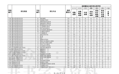 2024年辽宁高考普通类高职（专科）批（历史学科类）投档最低分_1.高考2025全国各省真题+答案_必看高考志愿填报价值2999_高考志愿填报_19-辽宁_辽宁-24年高考录取数据