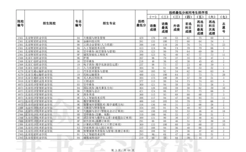 2024年辽宁高考普通类高职（专科）批（历史学科类）投档最低分_1.高考2025全国各省真题+答案_必看高考志愿填报价值2999_高考志愿填报_19-辽宁_辽宁-24年高考录取数据