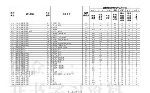2024年辽宁高考普通类高职（专科）批（历史学科类）投档最低分_1.高考2025全国各省真题+答案_必看高考志愿填报价值2999_高考志愿填报_19-辽宁_辽宁-24年高考录取数据
