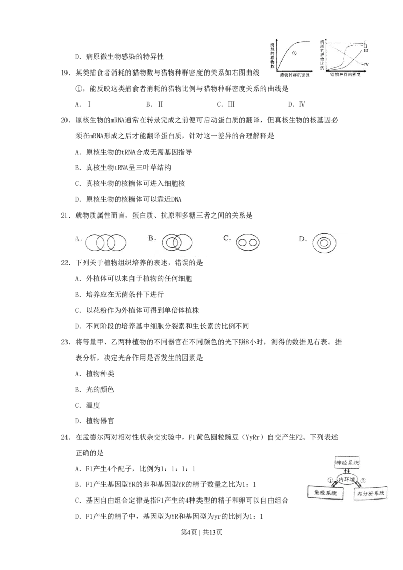 2011年高考生物试卷（上海）（空白卷）_生物历年高考真题_新&middot;PDF版2008-2025&middot;高考生物真题_生物（按省份分类）2008-2025_2008-2022&middot;（上海）生物高考真题