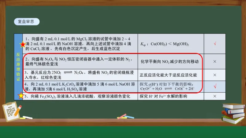 黑龙江省新时代高中教育联合体2026届高三上学期8月开学测试化学分析及详解_2025年8月_250828黑龙江省新时代高中教育联合体2026届高三上学期8月开学测试（全科）