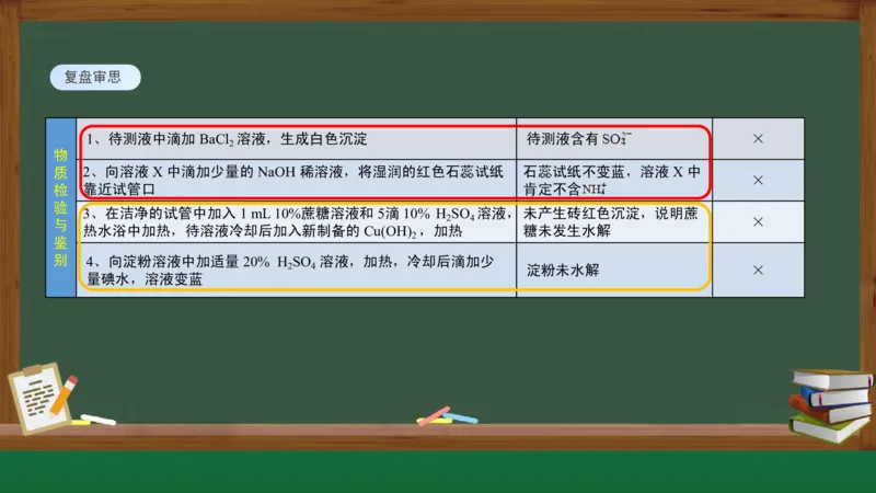 黑龙江省新时代高中教育联合体2026届高三上学期8月开学测试化学分析及详解_2025年8月_250828黑龙江省新时代高中教育联合体2026届高三上学期8月开学测试（全科）