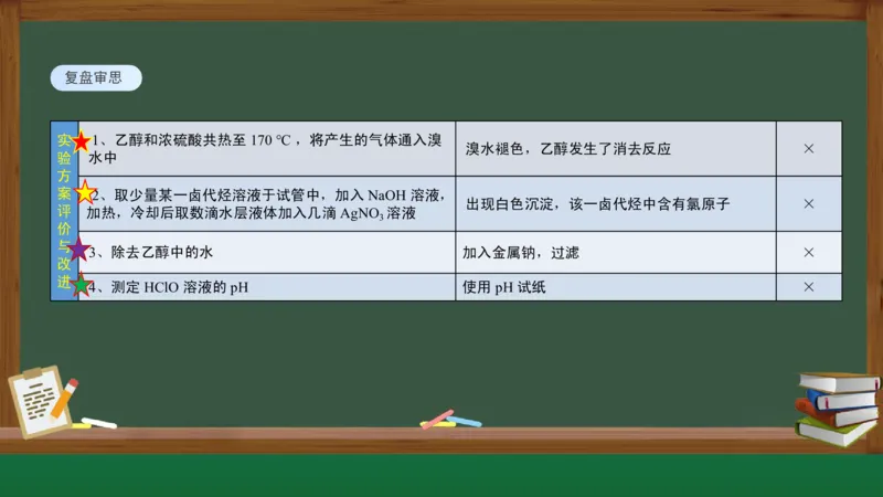 黑龙江省新时代高中教育联合体2026届高三上学期8月开学测试化学分析及详解_2025年8月_250828黑龙江省新时代高中教育联合体2026届高三上学期8月开学测试（全科）