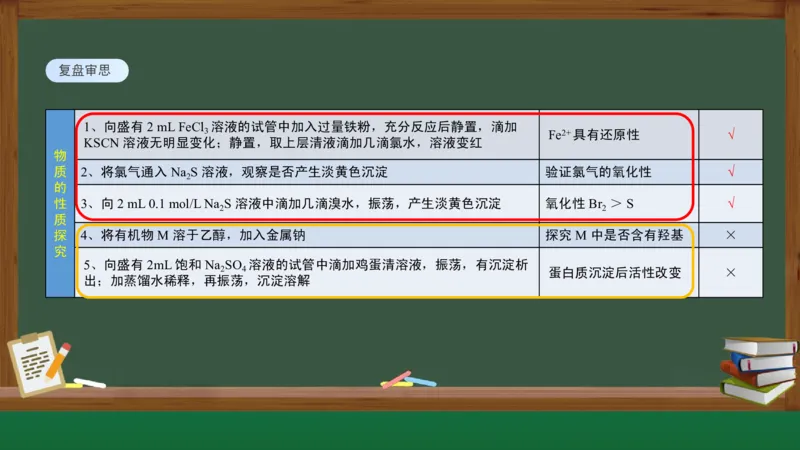 黑龙江省新时代高中教育联合体2026届高三上学期8月开学测试化学分析及详解_2025年8月_250828黑龙江省新时代高中教育联合体2026届高三上学期8月开学测试（全科）