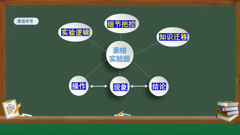 黑龙江省新时代高中教育联合体2026届高三上学期8月开学测试化学分析及详解_2025年8月_250828黑龙江省新时代高中教育联合体2026届高三上学期8月开学测试（全科）