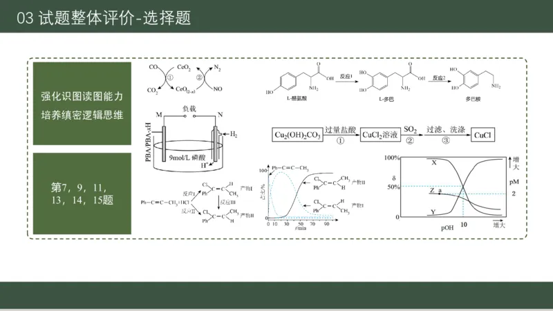 黑龙江省新时代高中教育联合体2026届高三上学期8月开学测试化学分析及详解_2025年8月_250828黑龙江省新时代高中教育联合体2026届高三上学期8月开学测试（全科）