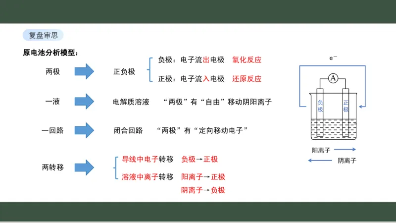 黑龙江省新时代高中教育联合体2026届高三上学期8月开学测试化学分析及详解_2025年8月_250828黑龙江省新时代高中教育联合体2026届高三上学期8月开学测试（全科）