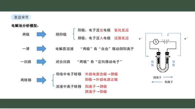 黑龙江省新时代高中教育联合体2026届高三上学期8月开学测试化学分析及详解_2025年8月_250828黑龙江省新时代高中教育联合体2026届高三上学期8月开学测试（全科）