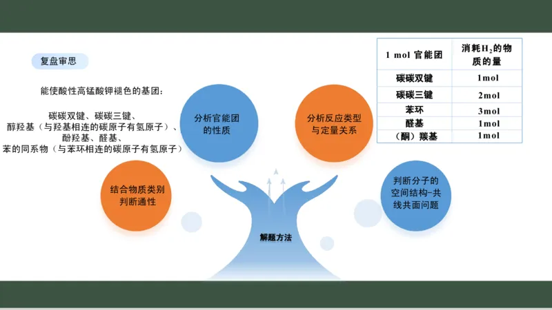 黑龙江省新时代高中教育联合体2026届高三上学期8月开学测试化学分析及详解_2025年8月_250828黑龙江省新时代高中教育联合体2026届高三上学期8月开学测试（全科）