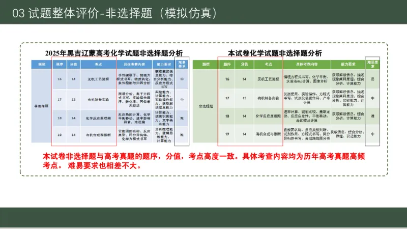 黑龙江省新时代高中教育联合体2026届高三上学期8月开学测试化学分析及详解_2025年8月_250828黑龙江省新时代高中教育联合体2026届高三上学期8月开学测试（全科）