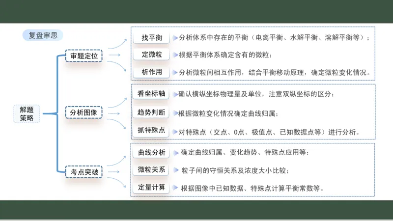 黑龙江省新时代高中教育联合体2026届高三上学期8月开学测试化学分析及详解_2025年8月_250828黑龙江省新时代高中教育联合体2026届高三上学期8月开学测试（全科）
