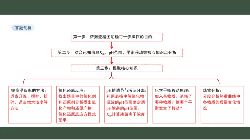 黑龙江省新时代高中教育联合体2026届高三上学期8月开学测试化学分析及详解_2025年8月_250828黑龙江省新时代高中教育联合体2026届高三上学期8月开学测试（全科）
