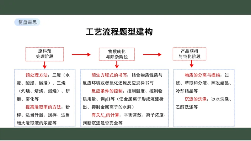 黑龙江省新时代高中教育联合体2026届高三上学期8月开学测试化学分析及详解_2025年8月_250828黑龙江省新时代高中教育联合体2026届高三上学期8月开学测试（全科）