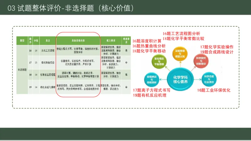 黑龙江省新时代高中教育联合体2026届高三上学期8月开学测试化学分析及详解_2025年8月_250828黑龙江省新时代高中教育联合体2026届高三上学期8月开学测试（全科）