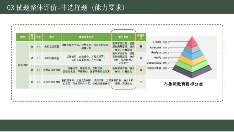 黑龙江省新时代高中教育联合体2026届高三上学期8月开学测试化学分析及详解_2025年8月_250828黑龙江省新时代高中教育联合体2026届高三上学期8月开学测试（全科）