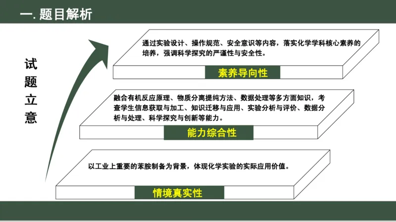 黑龙江省新时代高中教育联合体2026届高三上学期8月开学测试化学分析及详解_2025年8月_250828黑龙江省新时代高中教育联合体2026届高三上学期8月开学测试（全科）