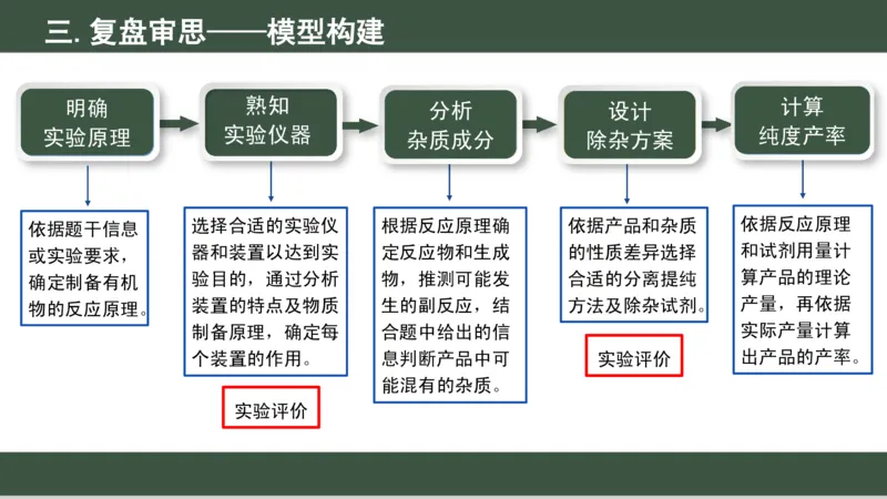 黑龙江省新时代高中教育联合体2026届高三上学期8月开学测试化学分析及详解_2025年8月_250828黑龙江省新时代高中教育联合体2026届高三上学期8月开学测试（全科）