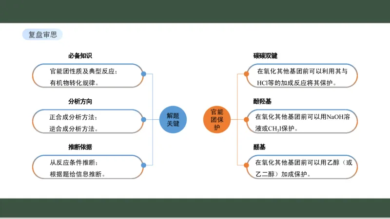 黑龙江省新时代高中教育联合体2026届高三上学期8月开学测试化学分析及详解_2025年8月_250828黑龙江省新时代高中教育联合体2026届高三上学期8月开学测试（全科）