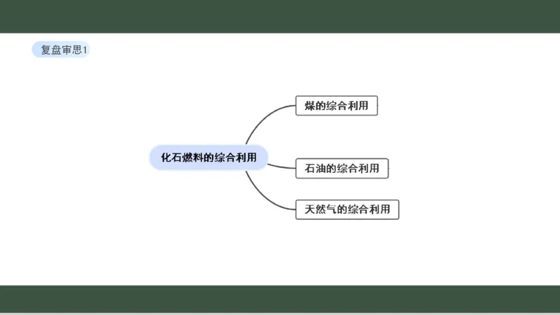 黑龙江省新时代高中教育联合体2026届高三上学期8月开学测试化学分析及详解_2025年8月_250828黑龙江省新时代高中教育联合体2026届高三上学期8月开学测试（全科）