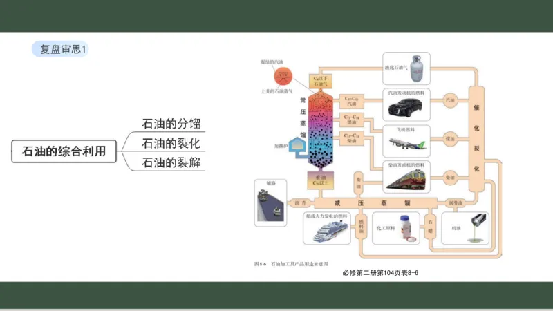 黑龙江省新时代高中教育联合体2026届高三上学期8月开学测试化学分析及详解_2025年8月_250828黑龙江省新时代高中教育联合体2026届高三上学期8月开学测试（全科）