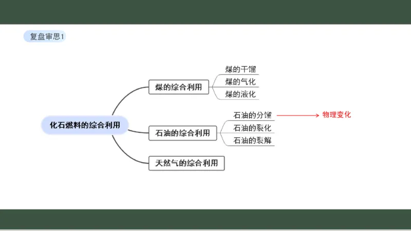 黑龙江省新时代高中教育联合体2026届高三上学期8月开学测试化学分析及详解_2025年8月_250828黑龙江省新时代高中教育联合体2026届高三上学期8月开学测试（全科）
