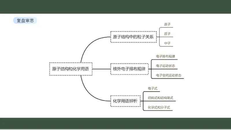 黑龙江省新时代高中教育联合体2026届高三上学期8月开学测试化学分析及详解_2025年8月_250828黑龙江省新时代高中教育联合体2026届高三上学期8月开学测试（全科）