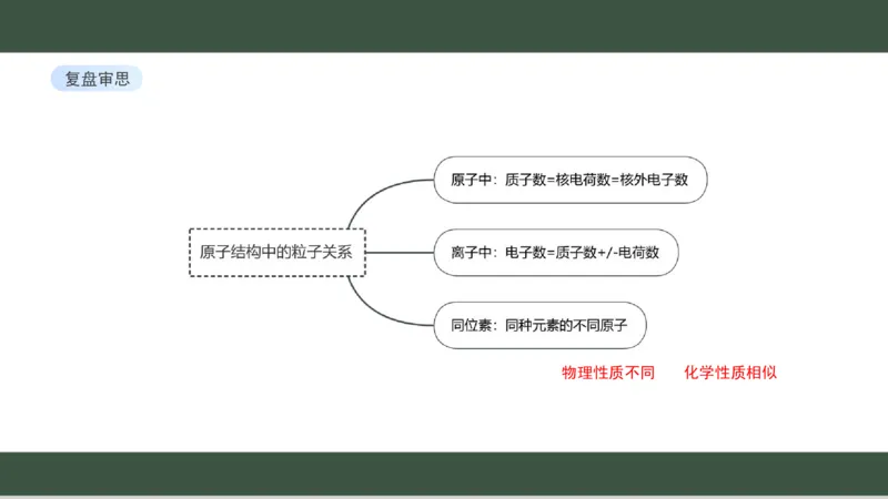 黑龙江省新时代高中教育联合体2026届高三上学期8月开学测试化学分析及详解_2025年8月_250828黑龙江省新时代高中教育联合体2026届高三上学期8月开学测试（全科）