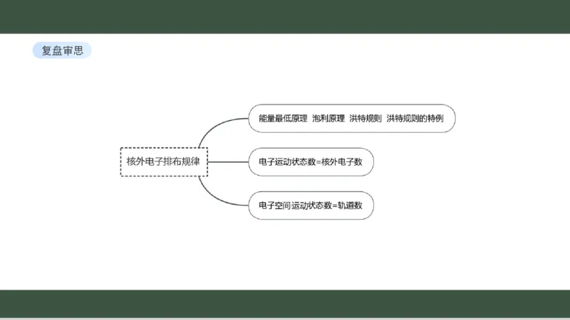 黑龙江省新时代高中教育联合体2026届高三上学期8月开学测试化学分析及详解_2025年8月_250828黑龙江省新时代高中教育联合体2026届高三上学期8月开学测试（全科）
