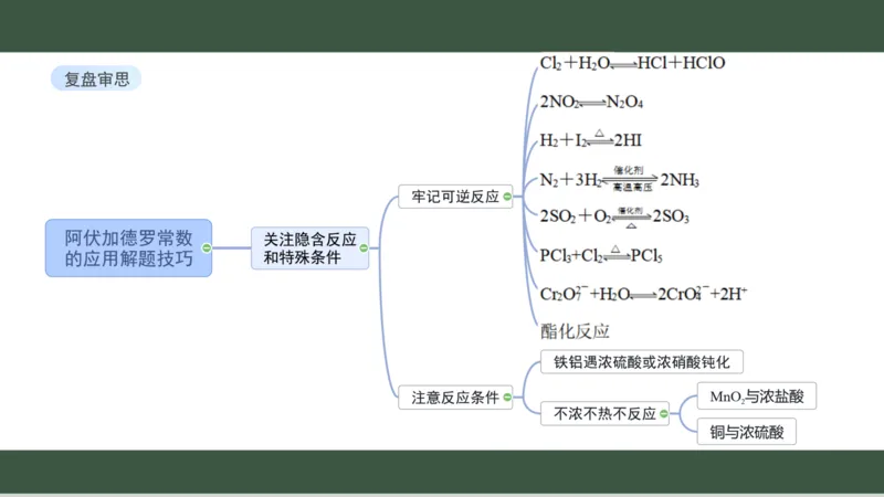 黑龙江省新时代高中教育联合体2026届高三上学期8月开学测试化学分析及详解_2025年8月_250828黑龙江省新时代高中教育联合体2026届高三上学期8月开学测试（全科）