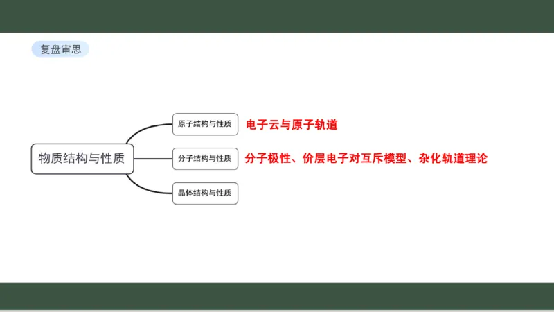 黑龙江省新时代高中教育联合体2026届高三上学期8月开学测试化学分析及详解_2025年8月_250828黑龙江省新时代高中教育联合体2026届高三上学期8月开学测试（全科）