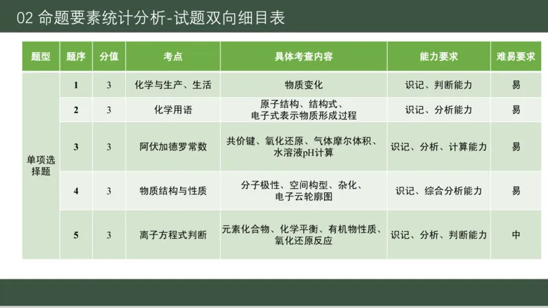 黑龙江省新时代高中教育联合体2026届高三上学期8月开学测试化学分析及详解_2025年8月_250828黑龙江省新时代高中教育联合体2026届高三上学期8月开学测试（全科）