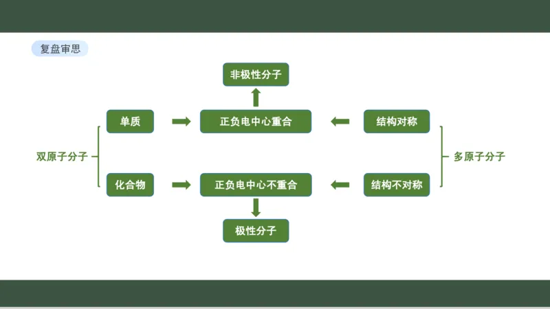 黑龙江省新时代高中教育联合体2026届高三上学期8月开学测试化学分析及详解_2025年8月_250828黑龙江省新时代高中教育联合体2026届高三上学期8月开学测试（全科）