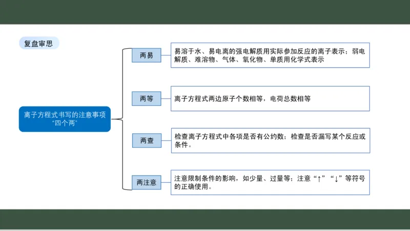 黑龙江省新时代高中教育联合体2026届高三上学期8月开学测试化学分析及详解_2025年8月_250828黑龙江省新时代高中教育联合体2026届高三上学期8月开学测试（全科）