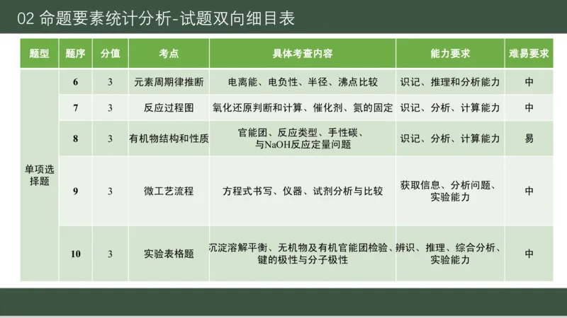 黑龙江省新时代高中教育联合体2026届高三上学期8月开学测试化学分析及详解_2025年8月_250828黑龙江省新时代高中教育联合体2026届高三上学期8月开学测试（全科）