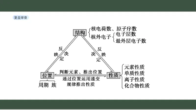 黑龙江省新时代高中教育联合体2026届高三上学期8月开学测试化学分析及详解_2025年8月_250828黑龙江省新时代高中教育联合体2026届高三上学期8月开学测试（全科）