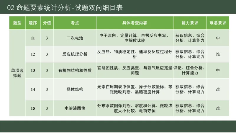 黑龙江省新时代高中教育联合体2026届高三上学期8月开学测试化学分析及详解_2025年8月_250828黑龙江省新时代高中教育联合体2026届高三上学期8月开学测试（全科）
