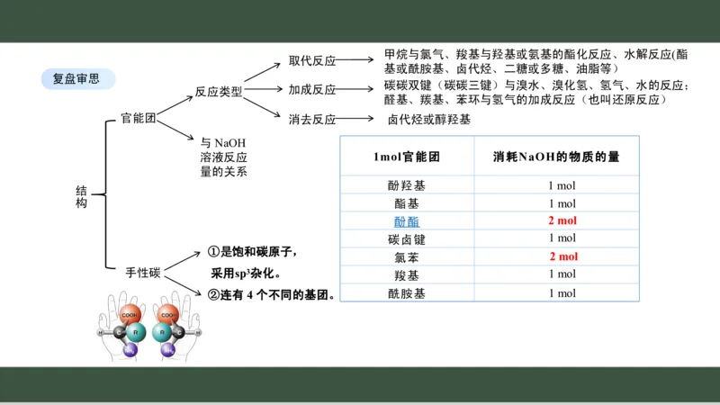 黑龙江省新时代高中教育联合体2026届高三上学期8月开学测试化学分析及详解_2025年8月_250828黑龙江省新时代高中教育联合体2026届高三上学期8月开学测试（全科）