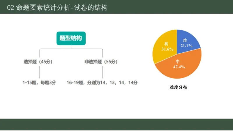 黑龙江省新时代高中教育联合体2026届高三上学期8月开学测试化学分析及详解_2025年8月_250828黑龙江省新时代高中教育联合体2026届高三上学期8月开学测试（全科）