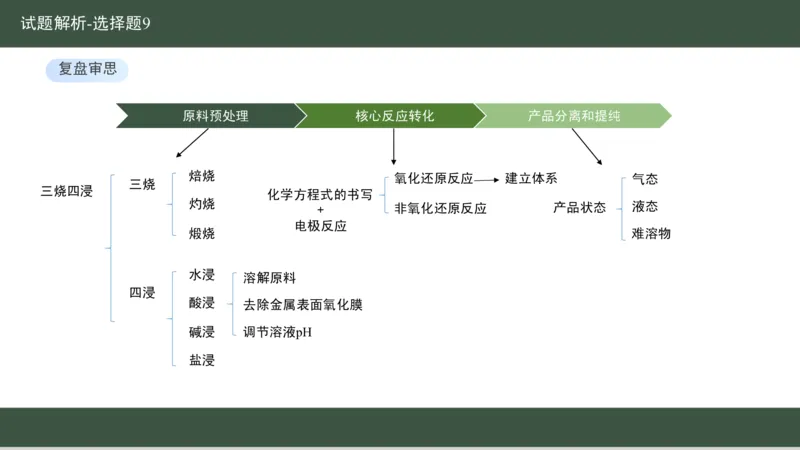 黑龙江省新时代高中教育联合体2026届高三上学期8月开学测试化学分析及详解_2025年8月_250828黑龙江省新时代高中教育联合体2026届高三上学期8月开学测试（全科）
