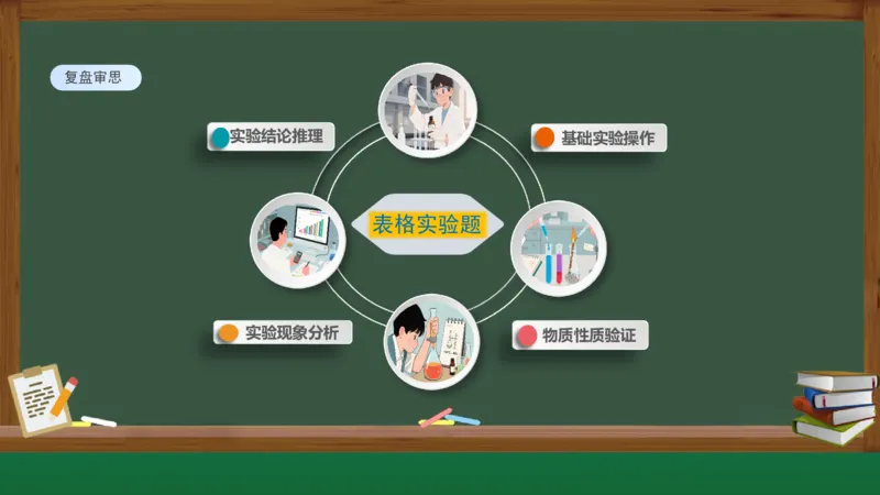 黑龙江省新时代高中教育联合体2026届高三上学期8月开学测试化学分析及详解_2025年8月_250828黑龙江省新时代高中教育联合体2026届高三上学期8月开学测试（全科）