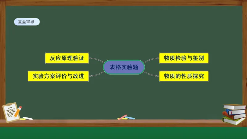 黑龙江省新时代高中教育联合体2026届高三上学期8月开学测试化学分析及详解_2025年8月_250828黑龙江省新时代高中教育联合体2026届高三上学期8月开学测试（全科）