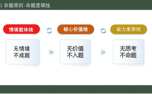 黑龙江省新时代高中教育联合体2026届高三上学期8月开学测试化学分析及详解_2025年8月_250828黑龙江省新时代高中教育联合体2026届高三上学期8月开学测试（全科）