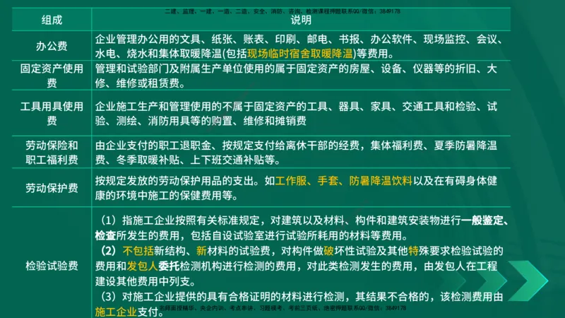 25一建《工程经济》预测金点在线版_2026年一级建造师_2026年一建经济_2025年一建经济SVIP_04-冲刺串讲✿考点强化✿小灶集训_42-经济《黄金预测金点》杨老师YL_讲义