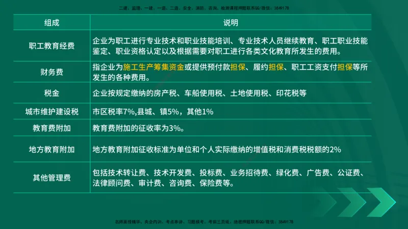 25一建《工程经济》预测金点在线版_2026年一级建造师_2026年一建经济_2025年一建经济SVIP_04-冲刺串讲✿考点强化✿小灶集训_42-经济《黄金预测金点》杨老师YL_讲义