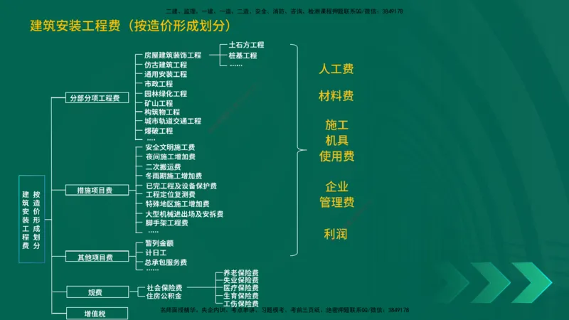 25一建《工程经济》预测金点在线版_2026年一级建造师_2026年一建经济_2025年一建经济SVIP_04-冲刺串讲✿考点强化✿小灶集训_42-经济《黄金预测金点》杨老师YL_讲义