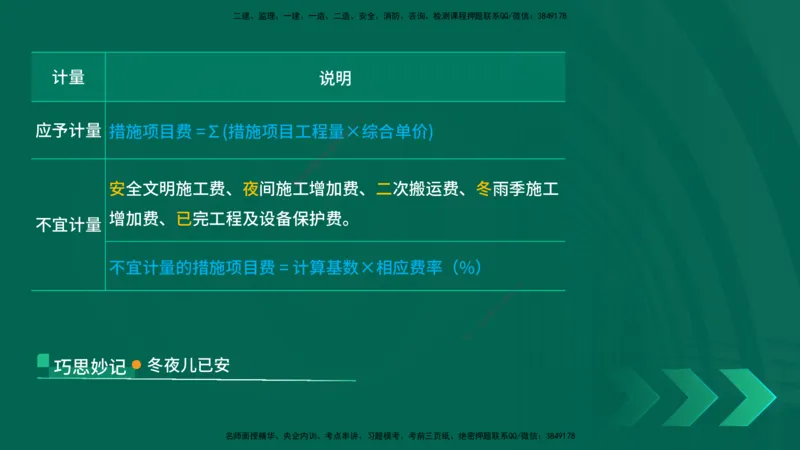 25一建《工程经济》预测金点在线版_2026年一级建造师_2026年一建经济_2025年一建经济SVIP_04-冲刺串讲✿考点强化✿小灶集训_42-经济《黄金预测金点》杨老师YL_讲义